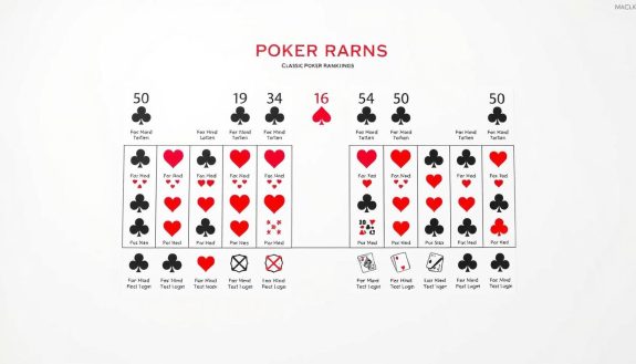 common poker hands
